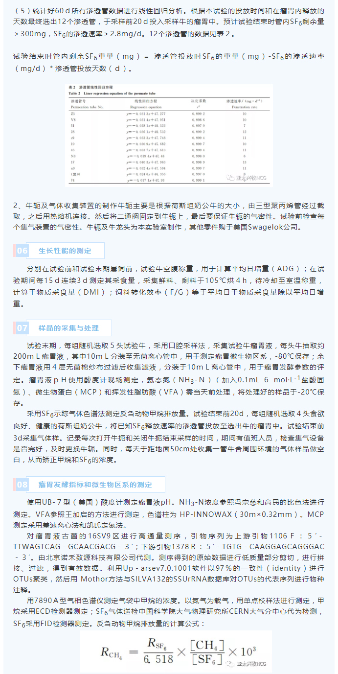 NCG對荷斯坦奶公牛生長性能、瘤胃發(fā)酵及微生物區(qū)系和甲烷排放量的影響_04