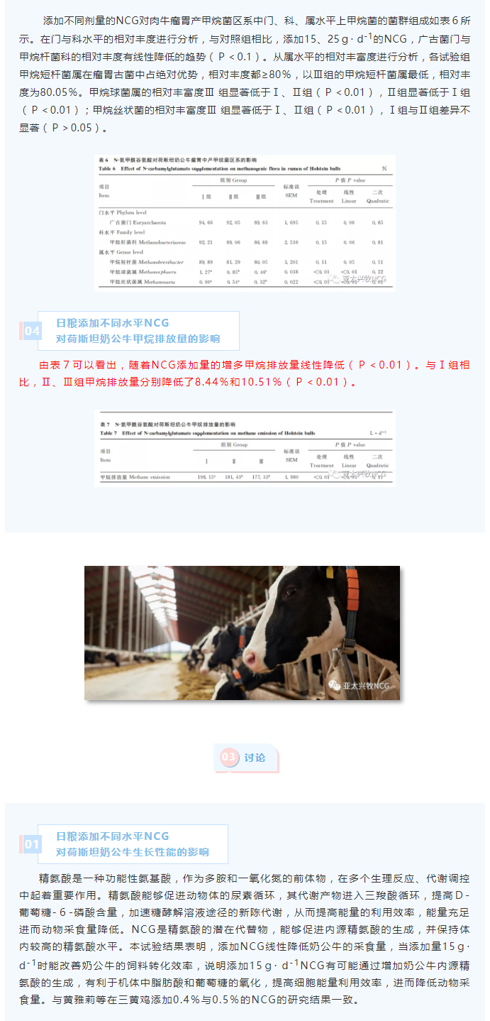 NCG對荷斯坦奶公牛生長性能、瘤胃發(fā)酵及微生物區(qū)系和甲烷排放量的影響_06