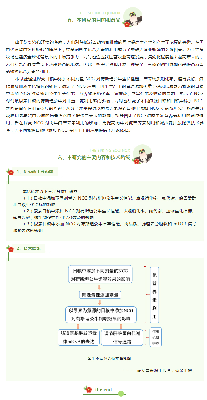 日糧中添加-NCG-對(duì)荷斯坦公牛氮營(yíng)養(yǎng)素利用的影響（下）_05